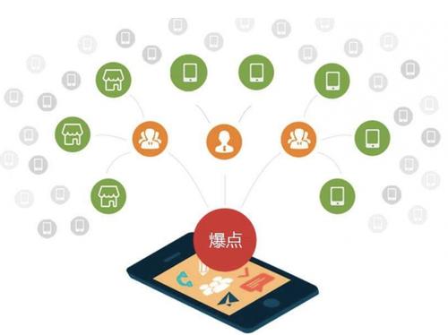 乌拉特前为什么越来越多的企业通过软文营销来引流